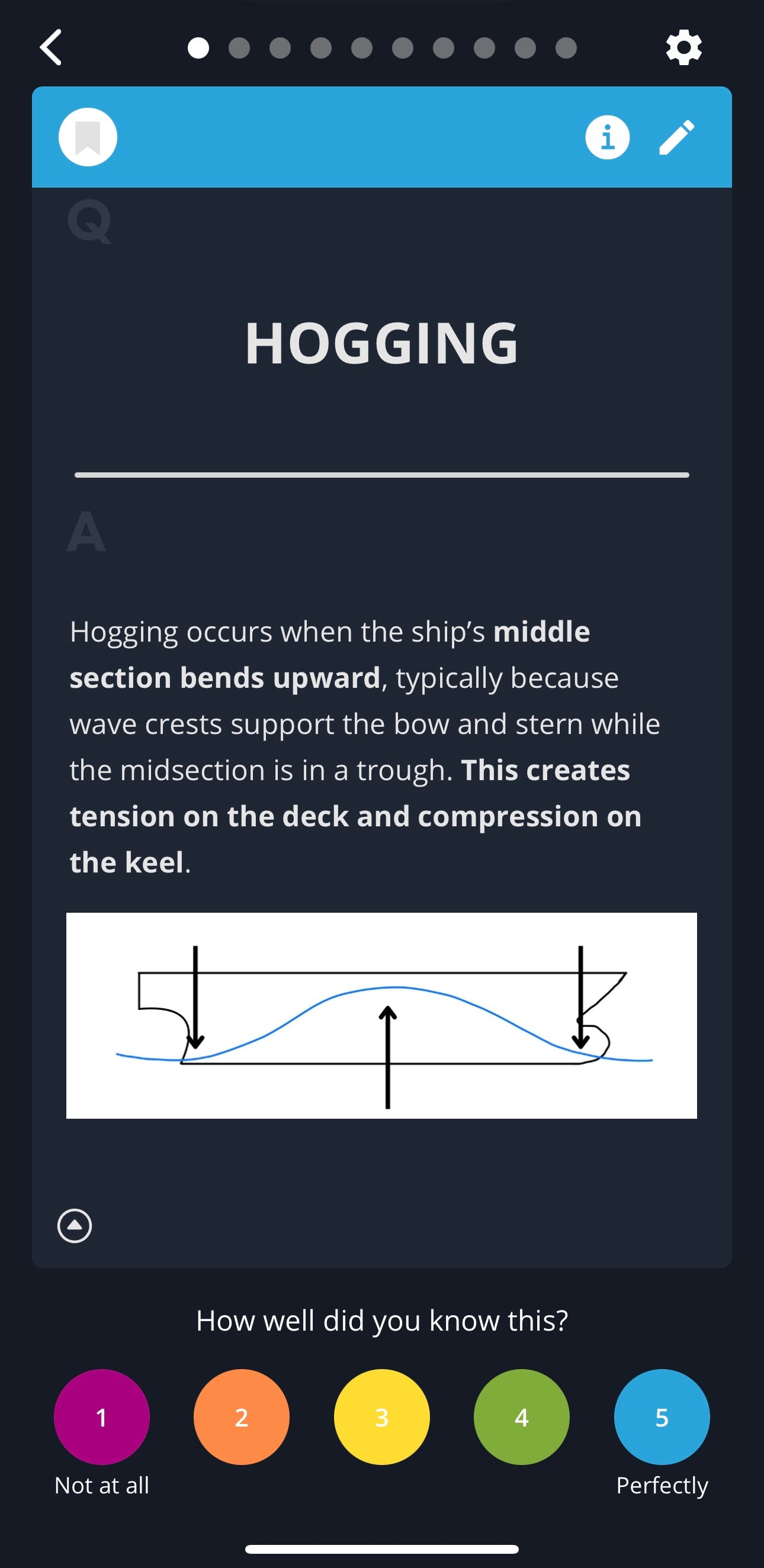 Digital Flash Cards - General Ship Knowledge (GSK)