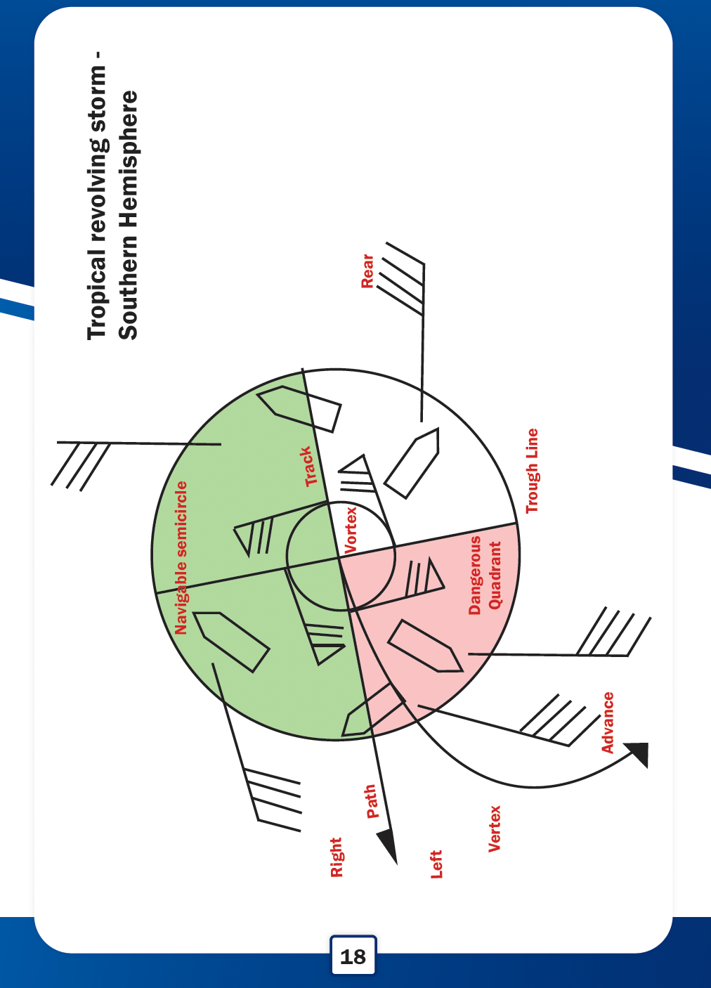 OOW ORALS STUDY NOTES