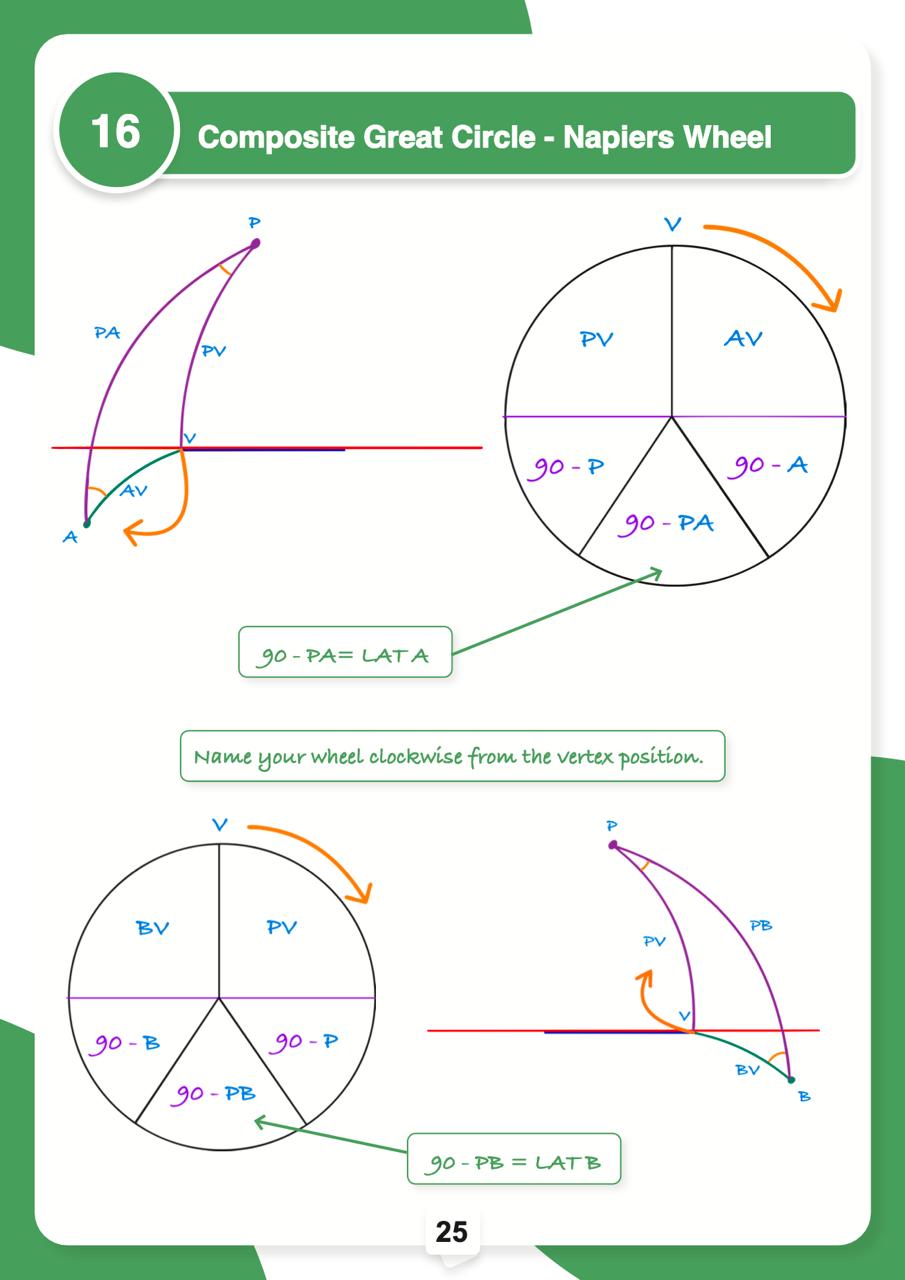 Ocean Terrestrial Navigation - A step-by-step guide